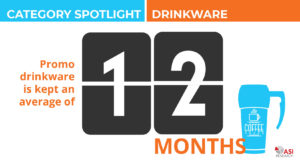 12 months retention for drinkware