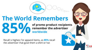 Promo products effectiveness infographic
